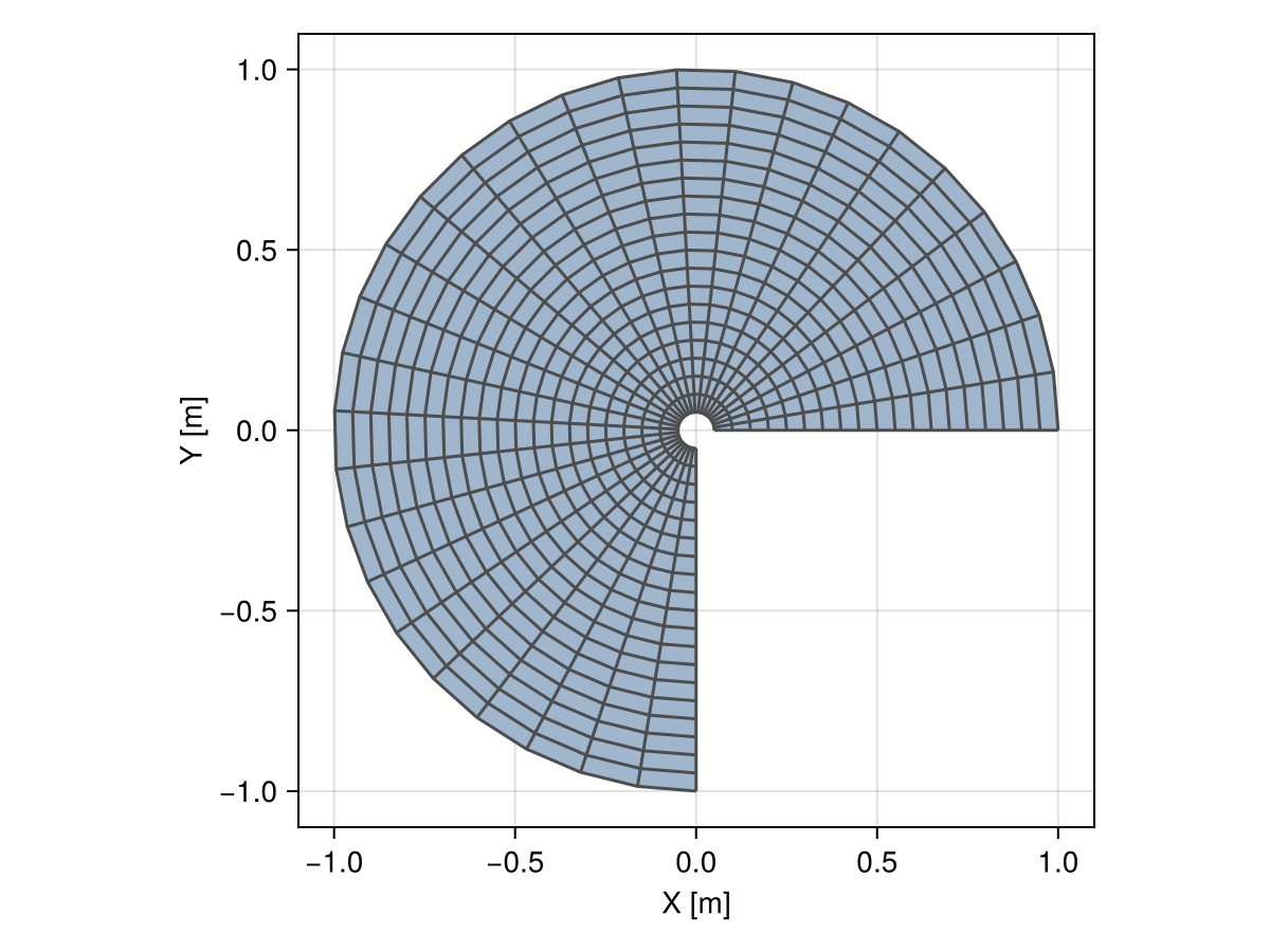 Example block output