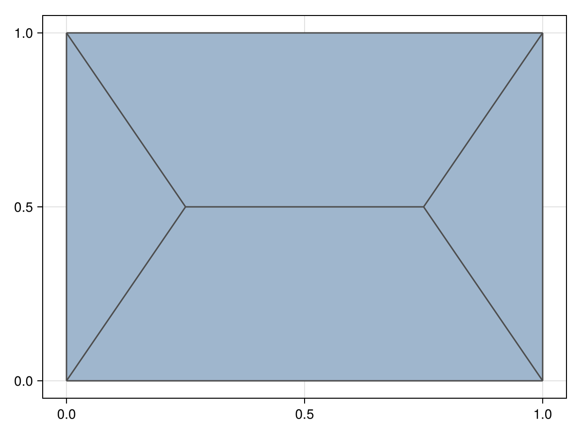 Example block output