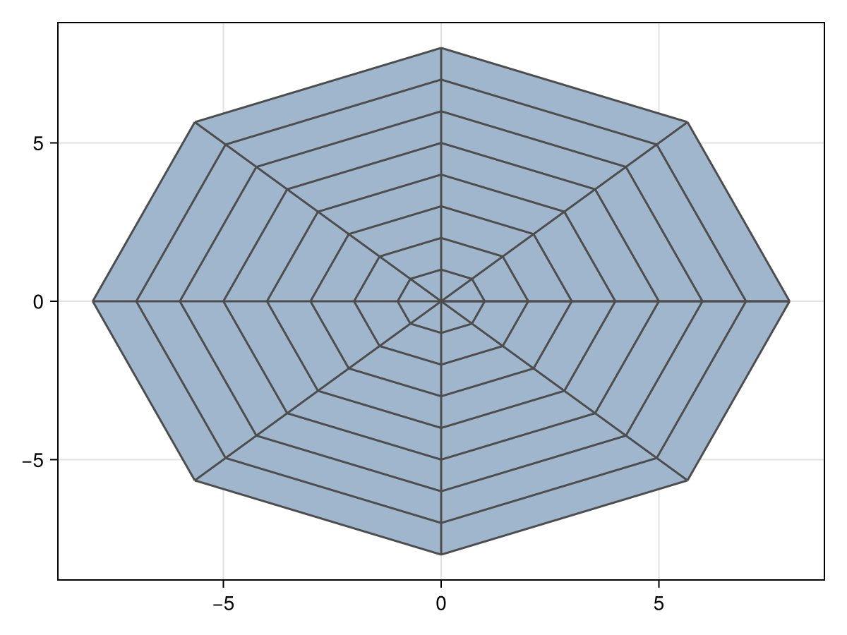 Example block output