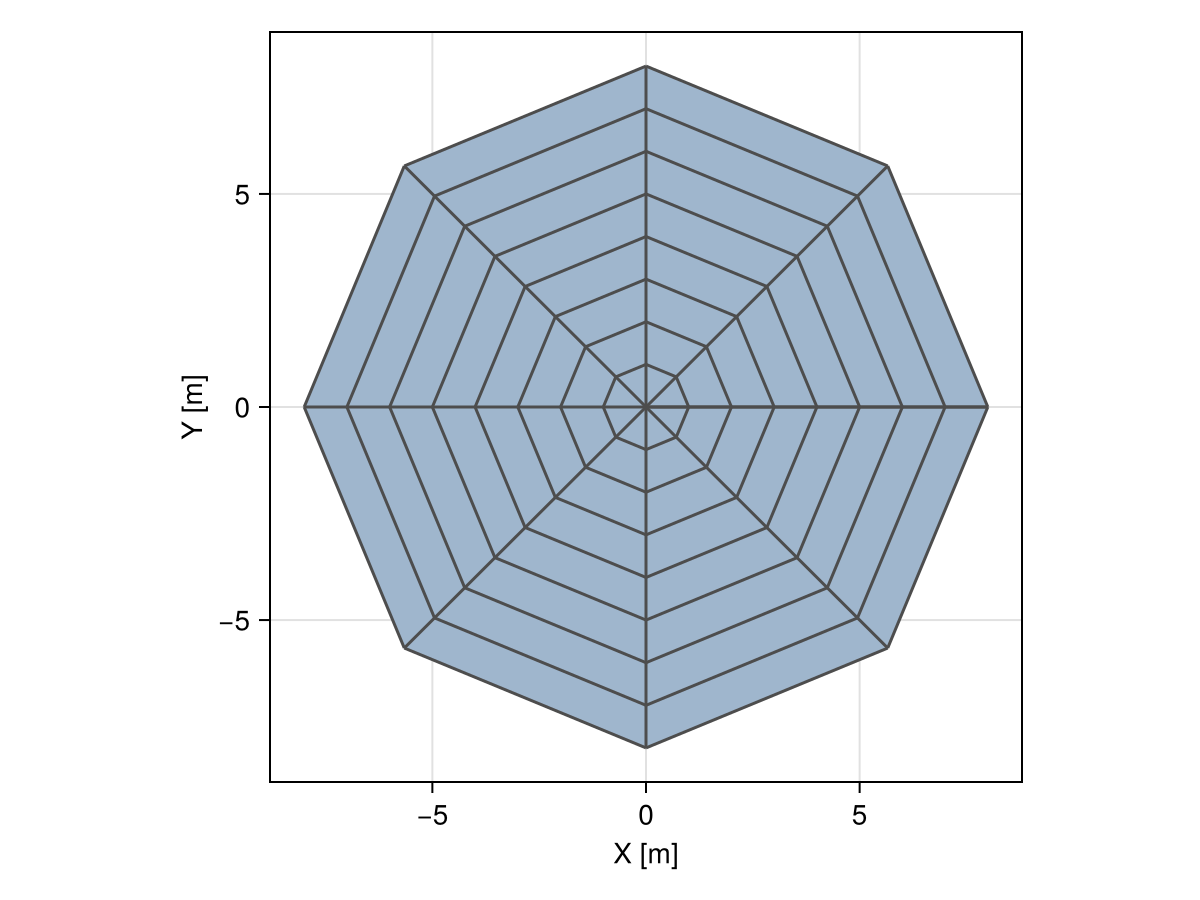 Example block output