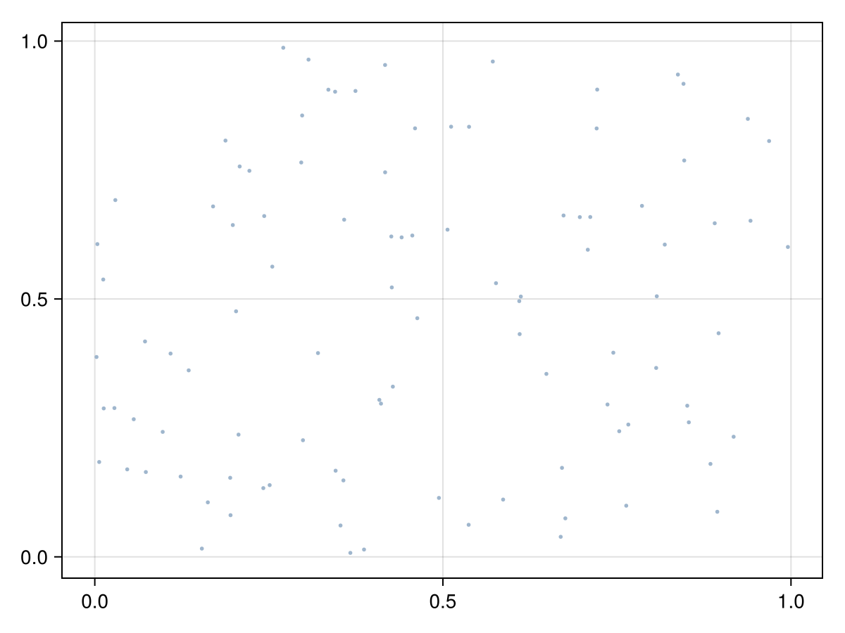 Example block output