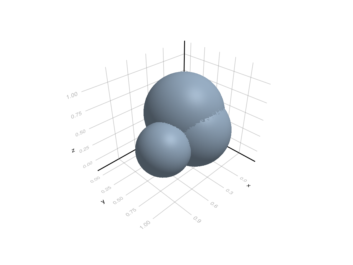 Example block output