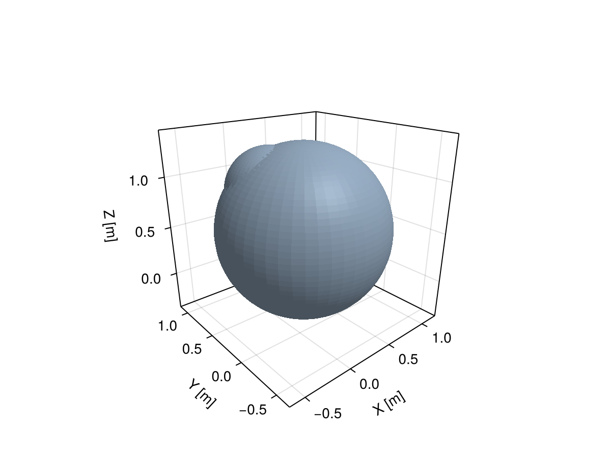 Example block output
