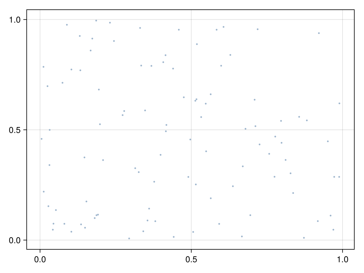 Example block output