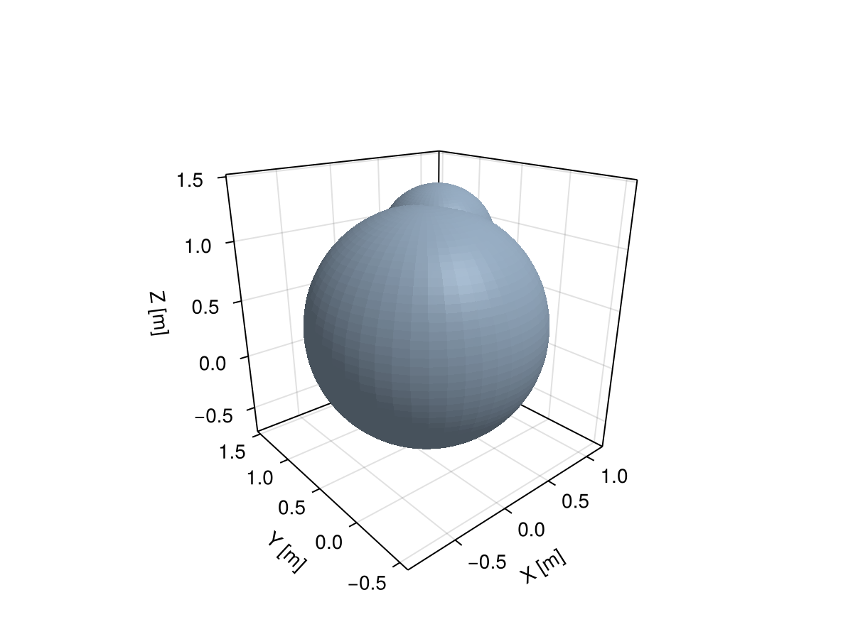 Example block output