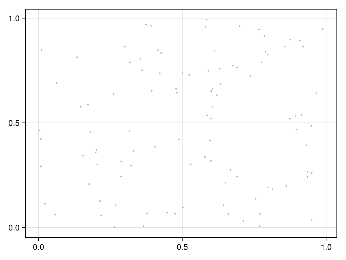 Example block output