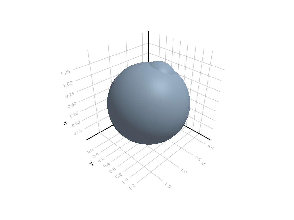 Example block output