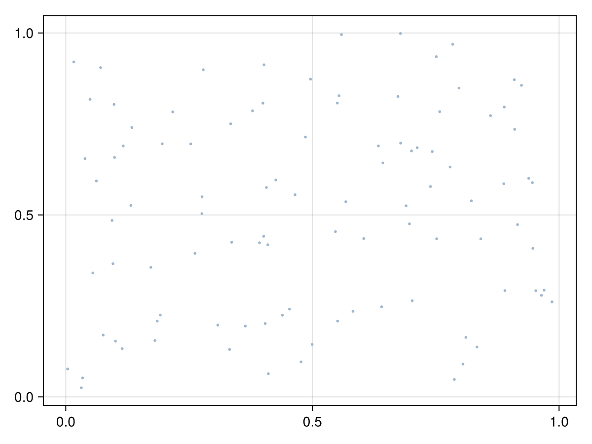 Example block output
