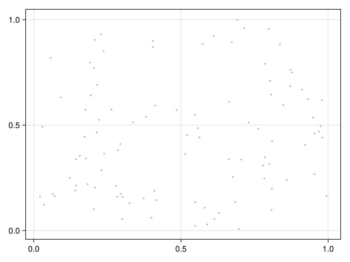 Example block output