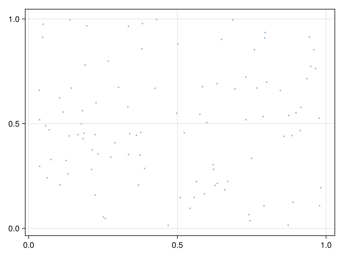 Example block output