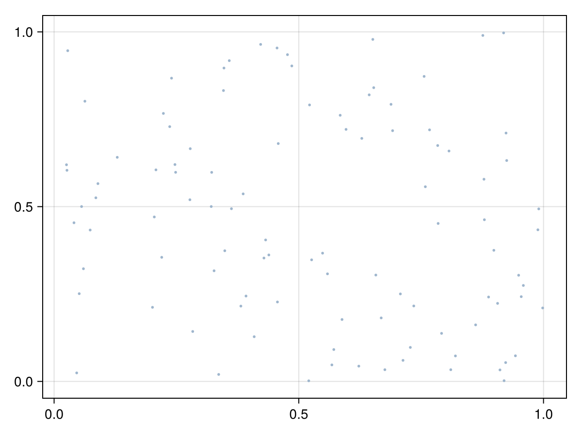 Example block output