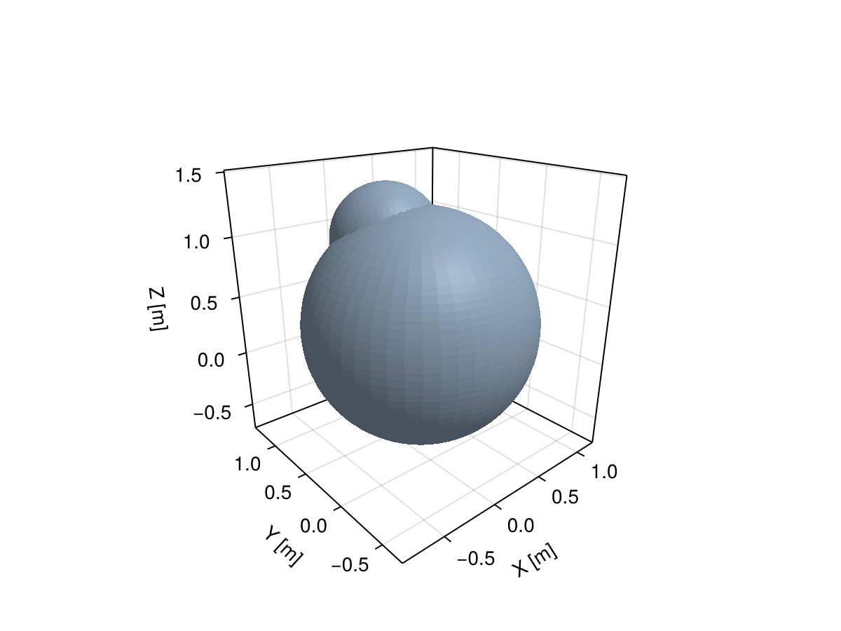 Example block output