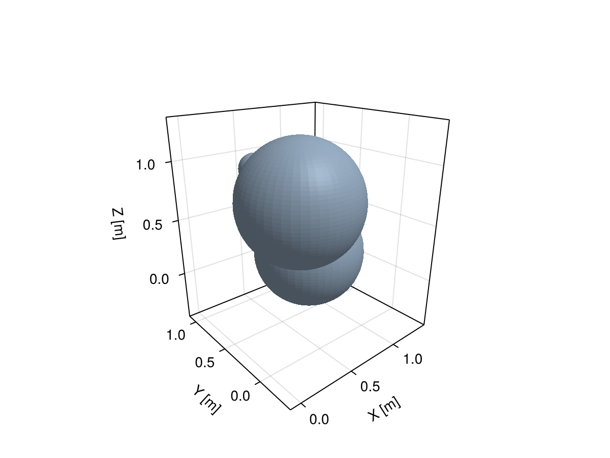 Example block output