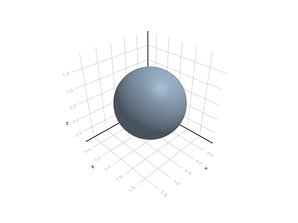 Example block output