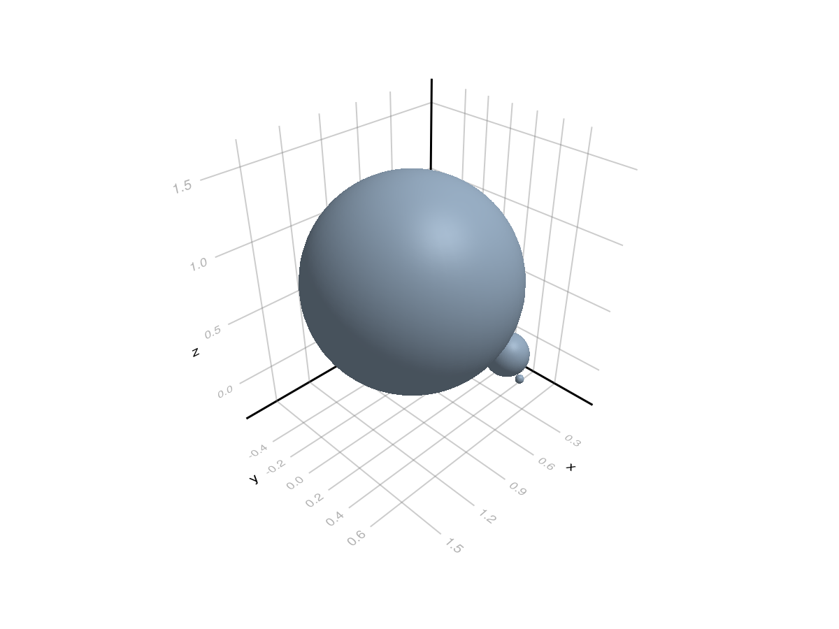 Example block output