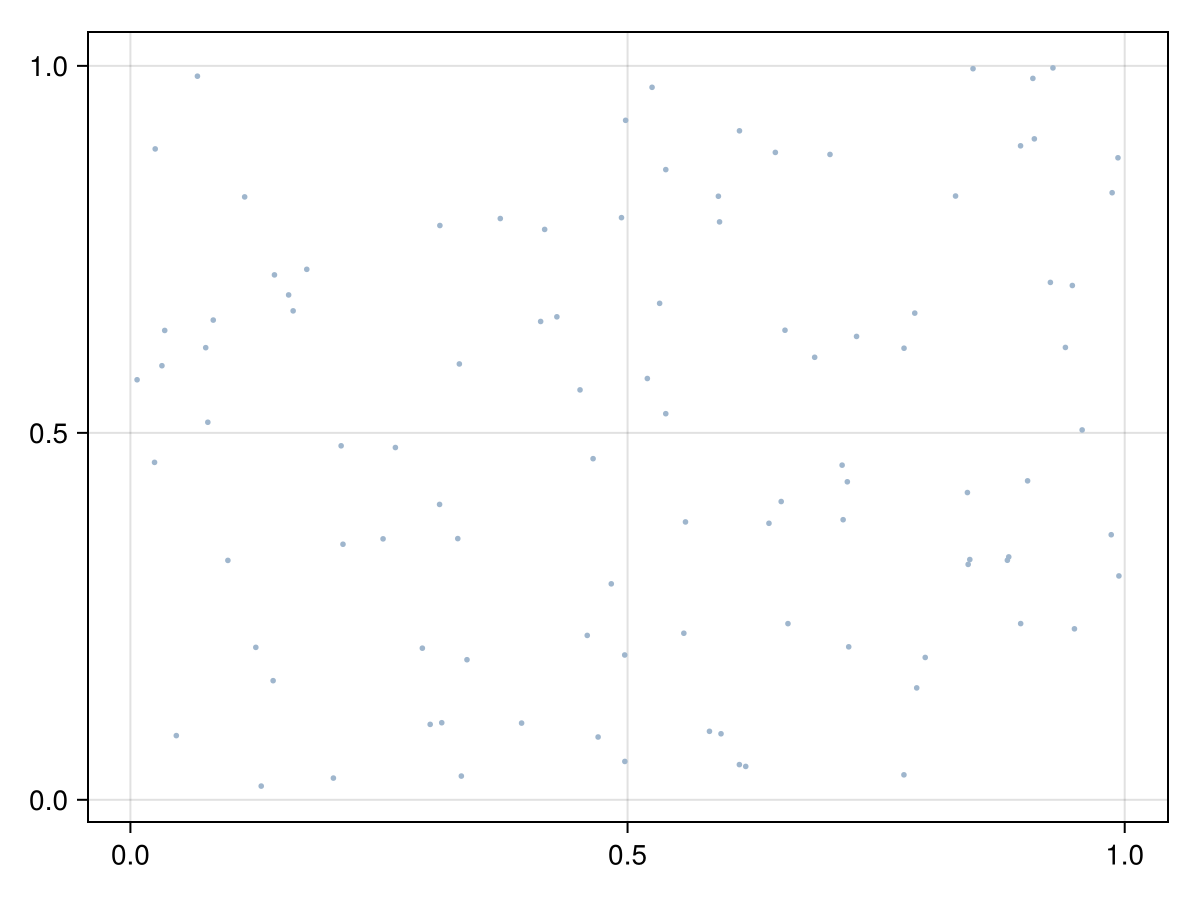 Example block output