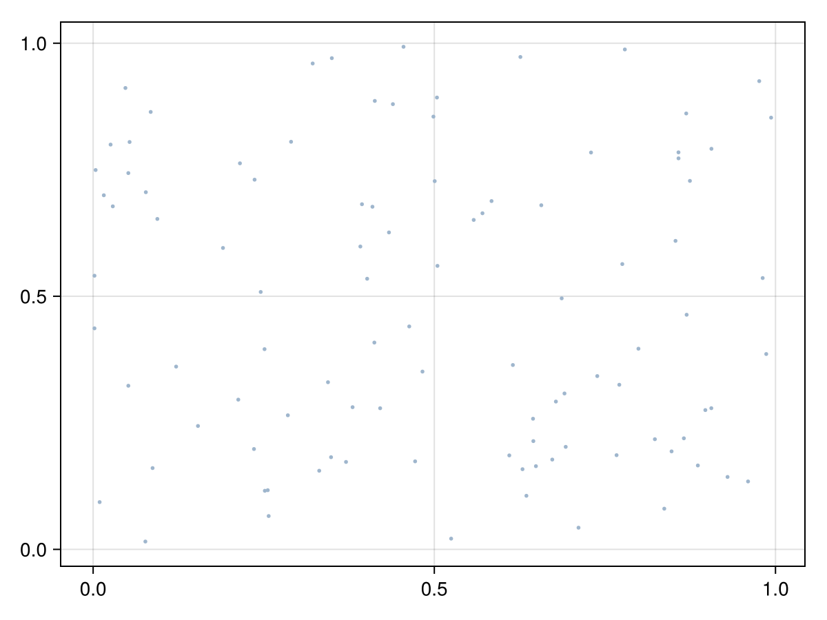 Example block output