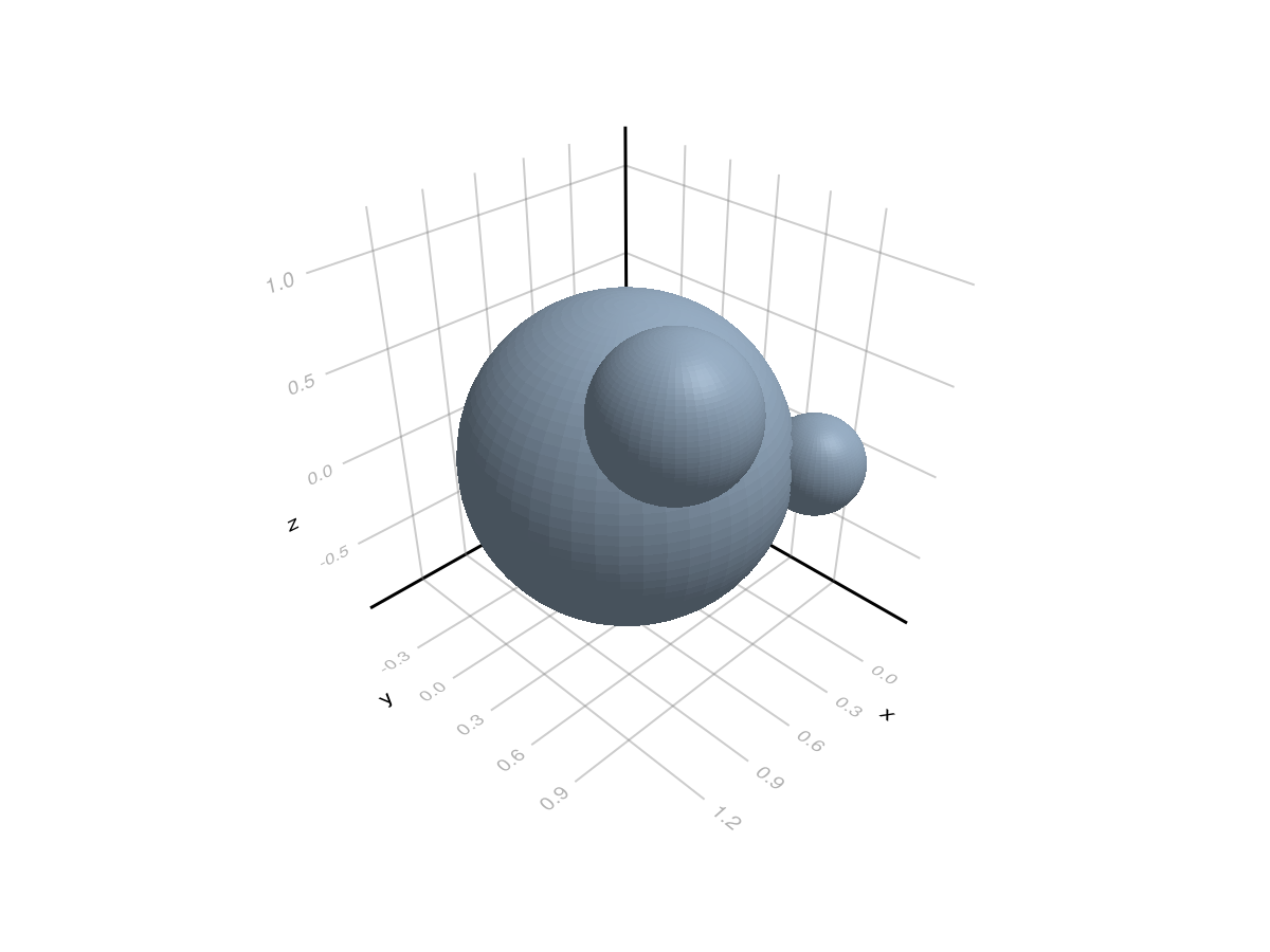 Example block output