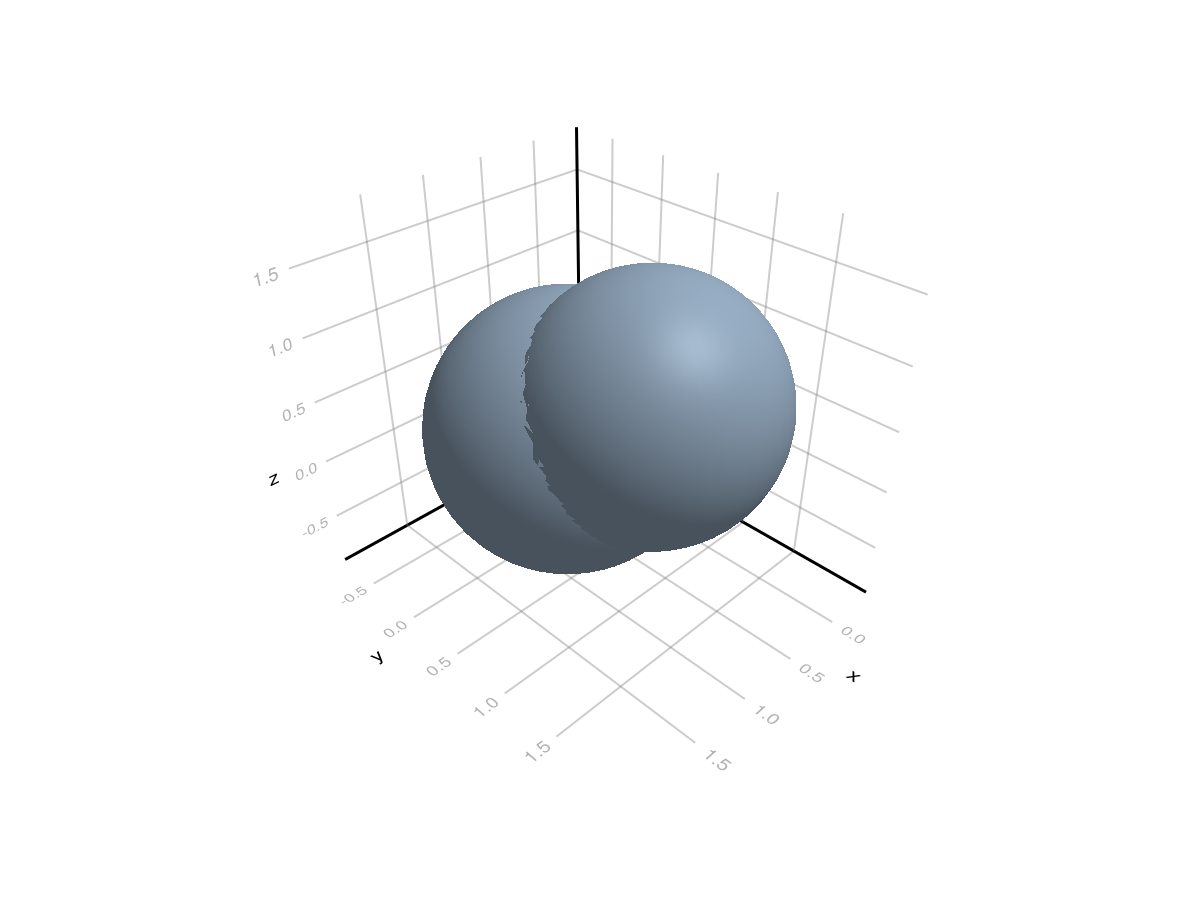 Example block output