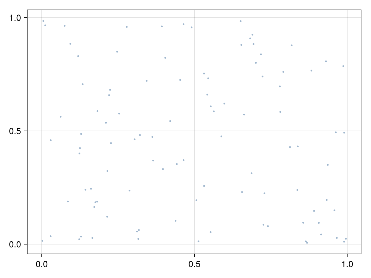 Example block output