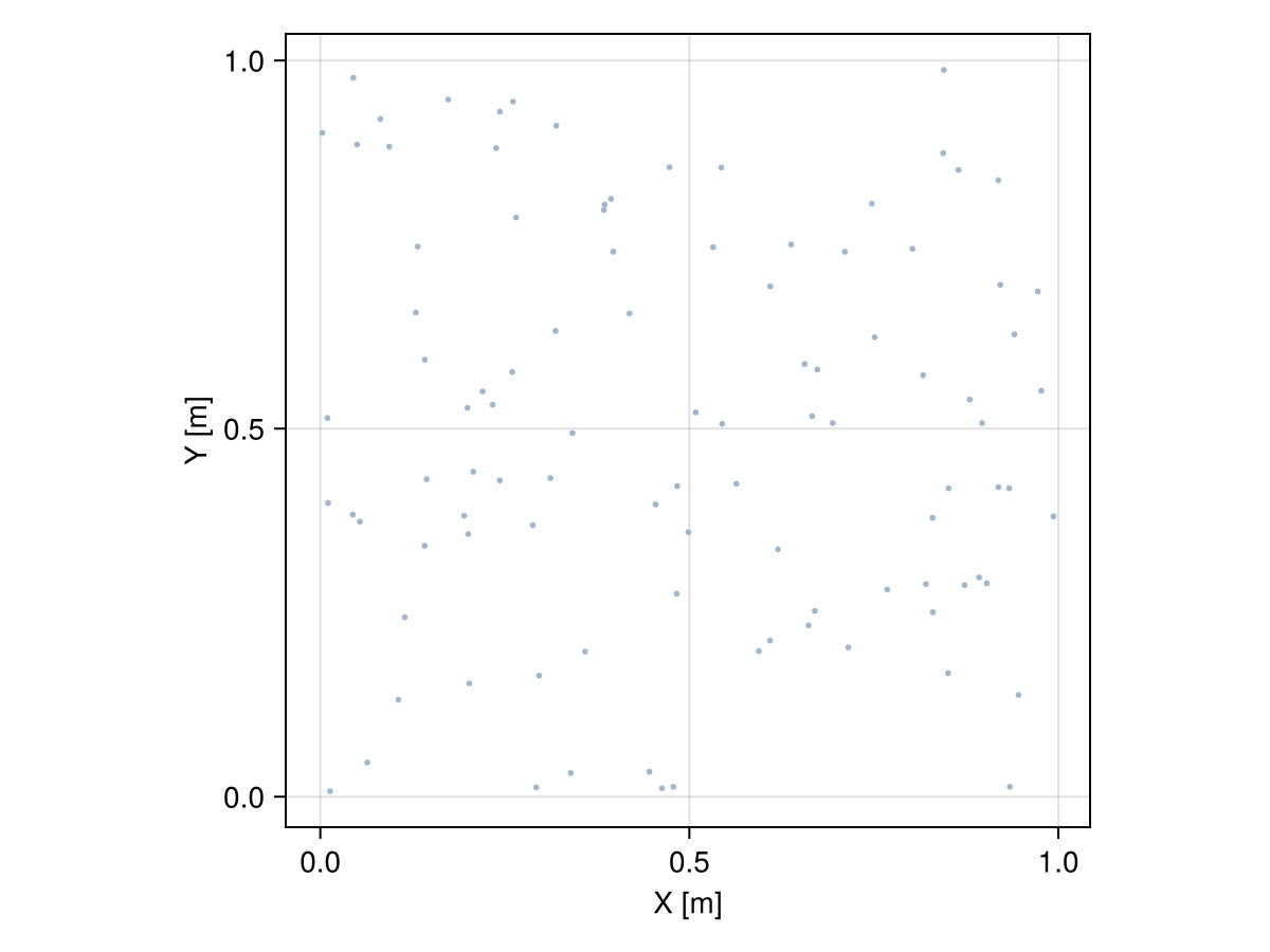 Example block output