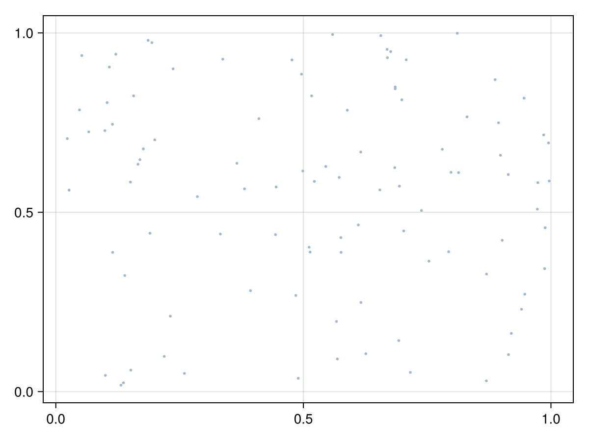 Example block output