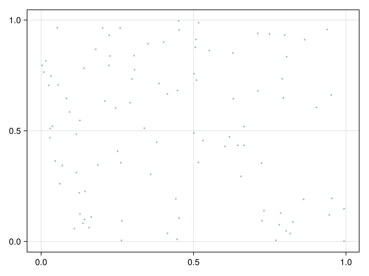 Example block output