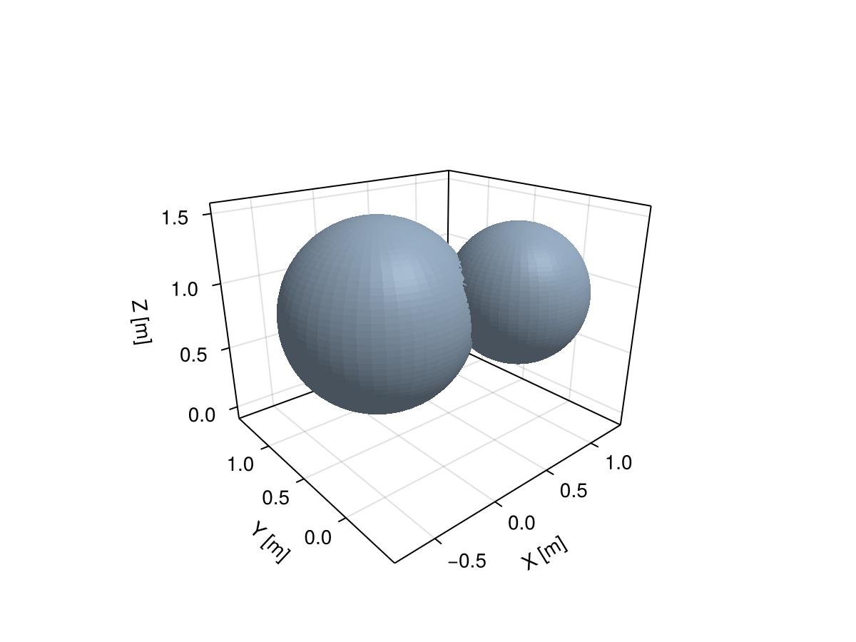 Example block output