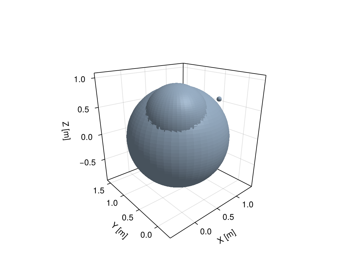 Example block output