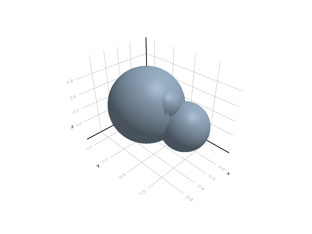 Example block output