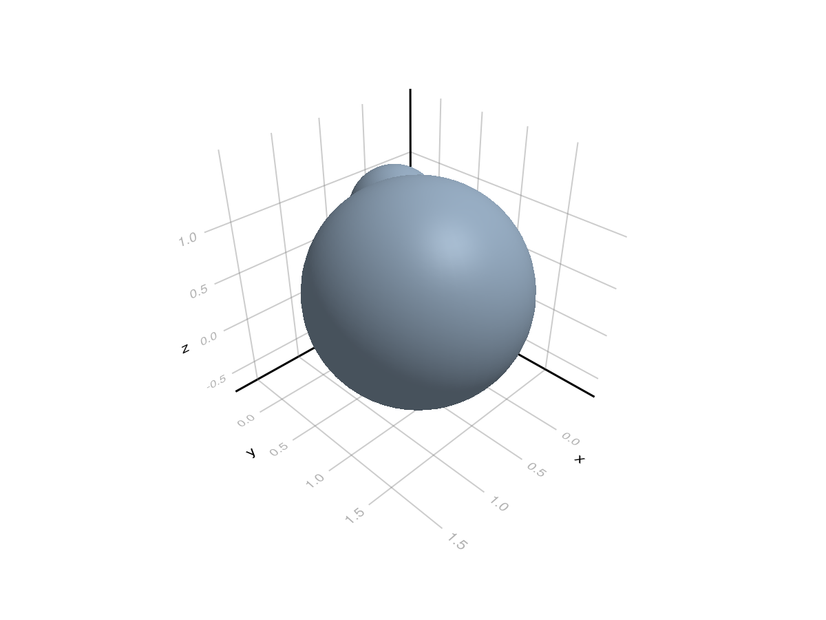 Example block output
