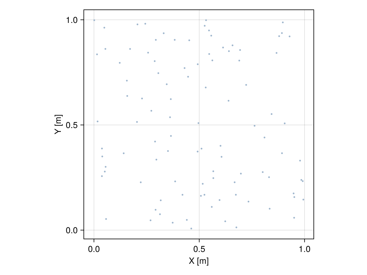 Example block output