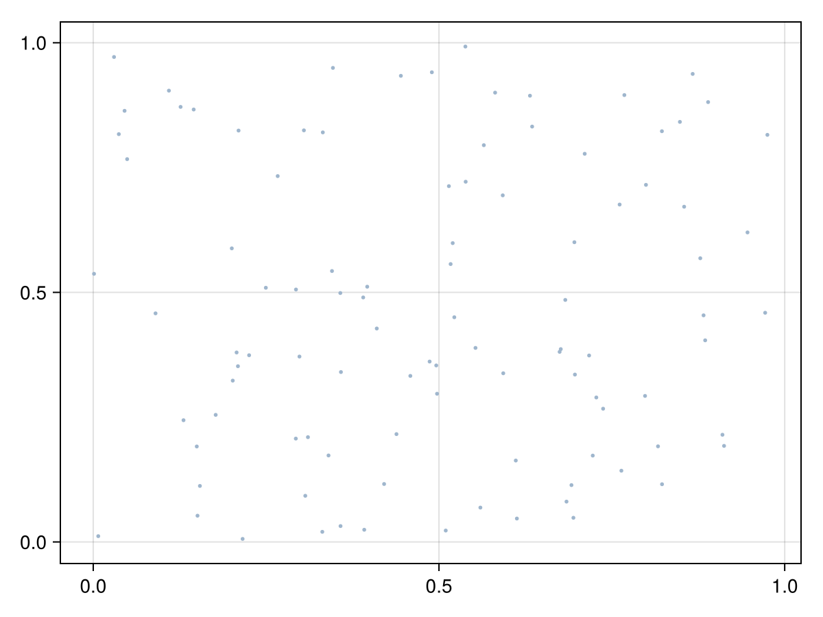 Example block output