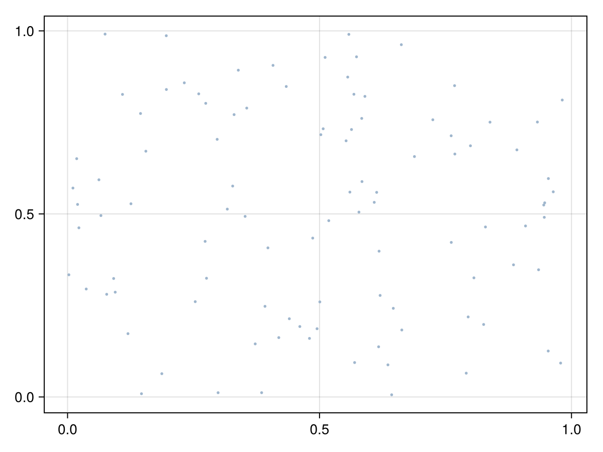 Example block output