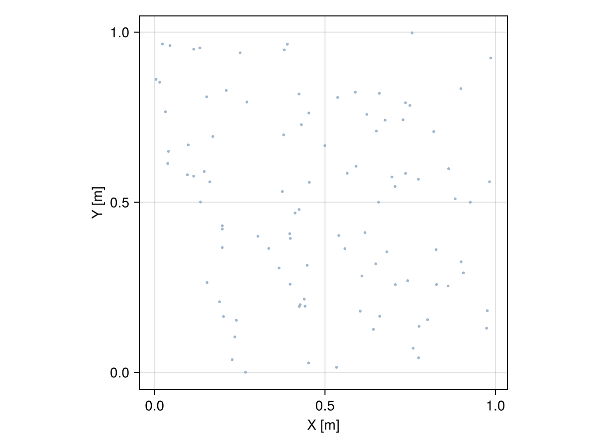 Example block output