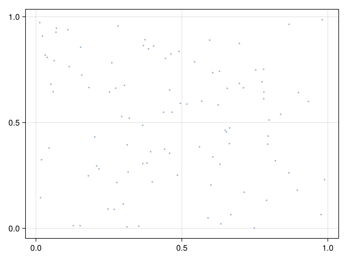 Example block output