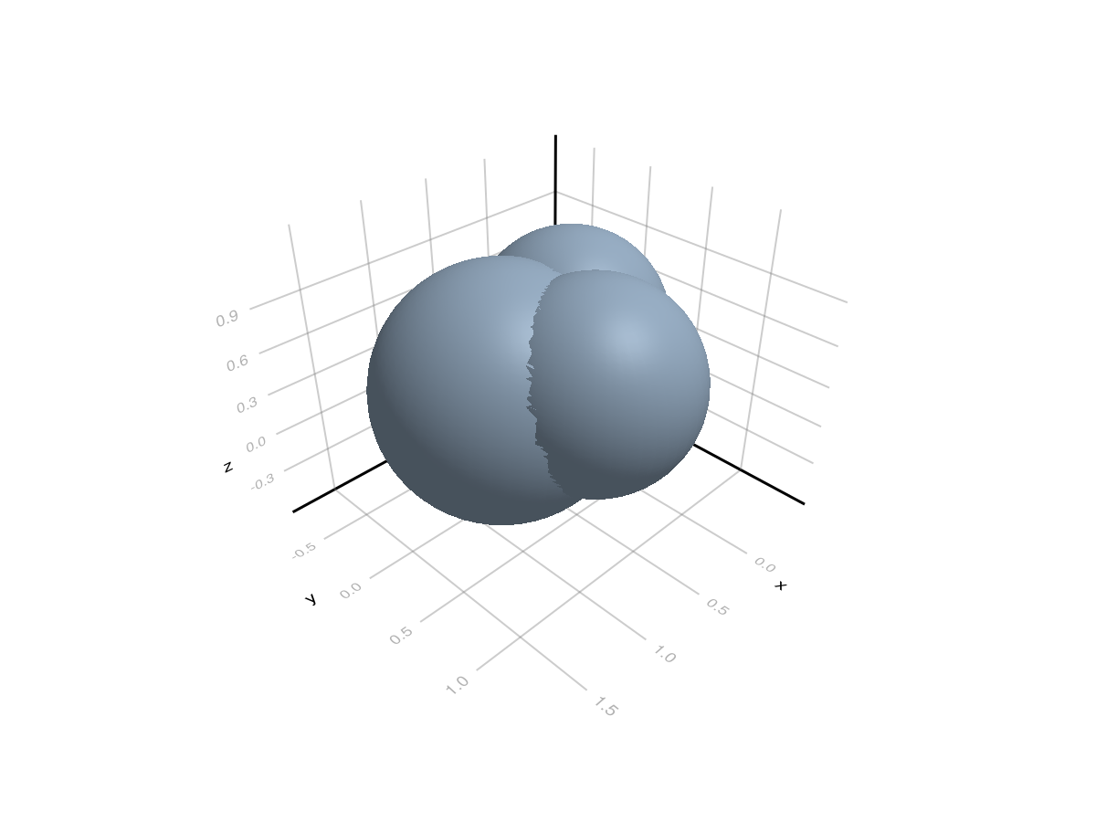 Example block output