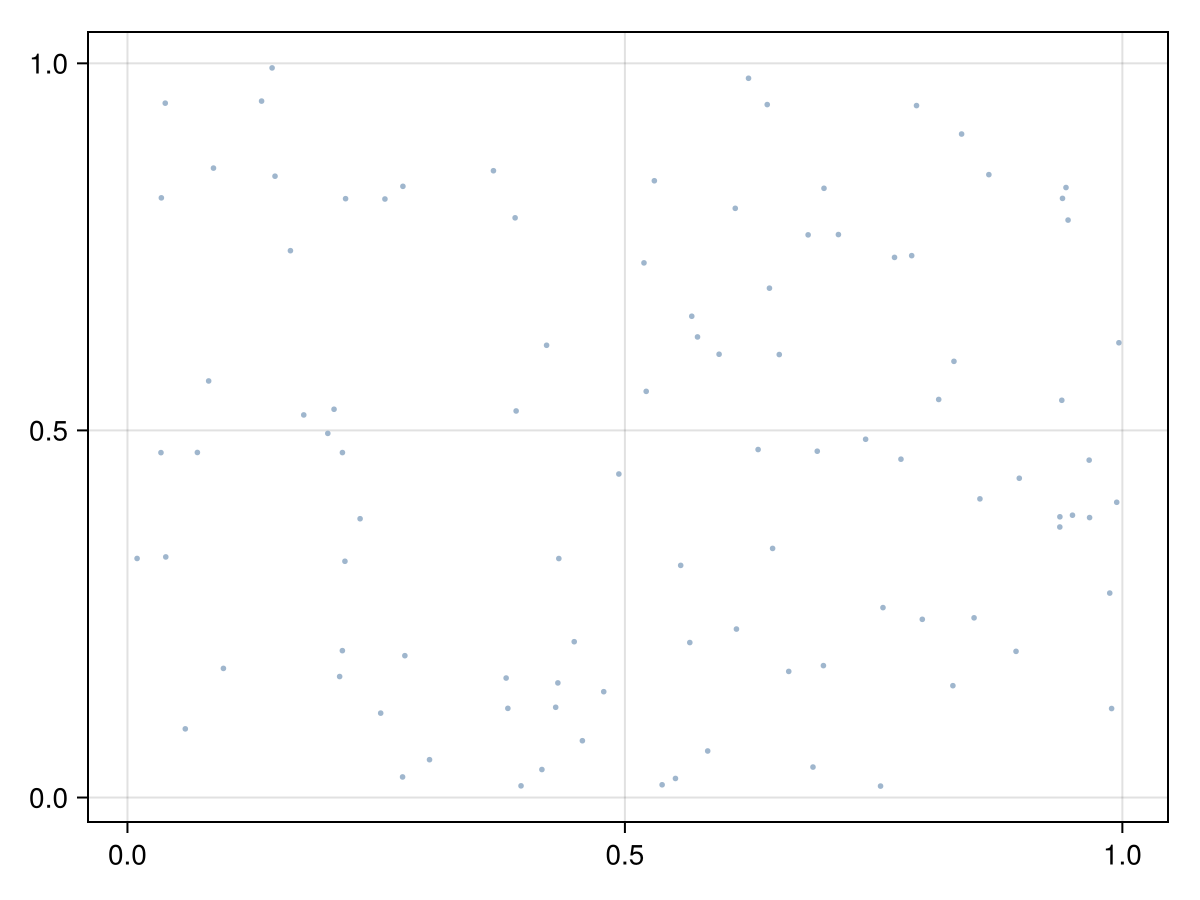 Example block output