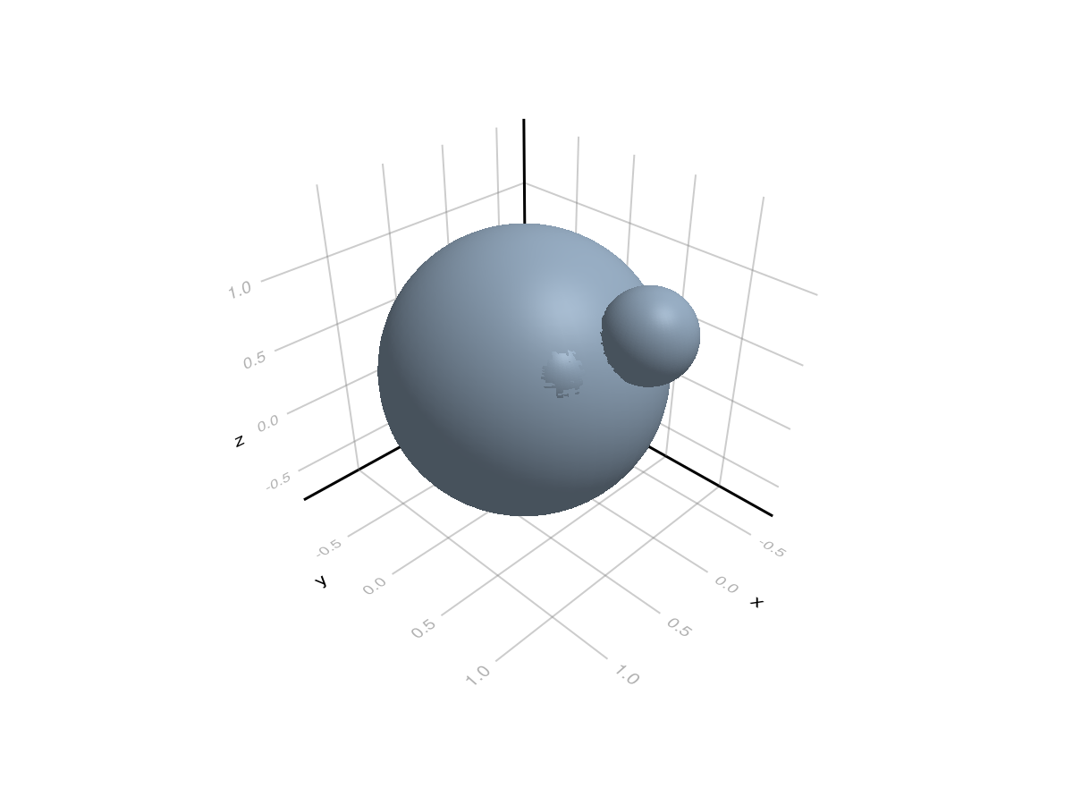 Example block output