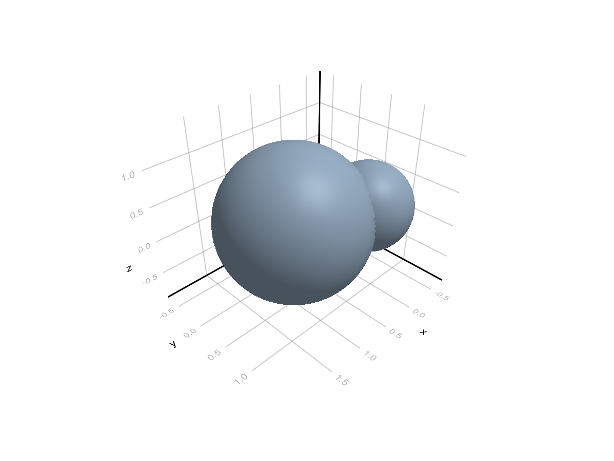 Example block output