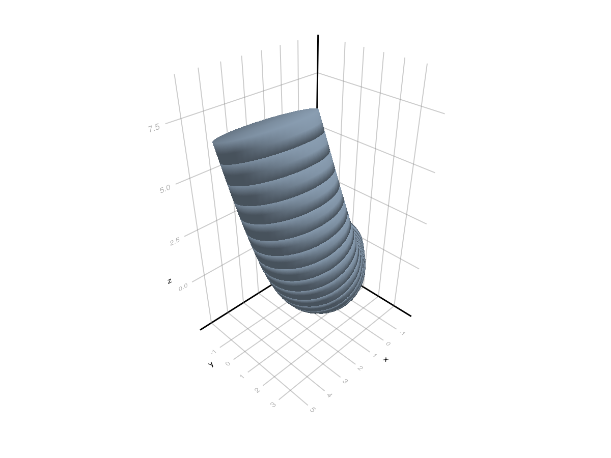 Example block output