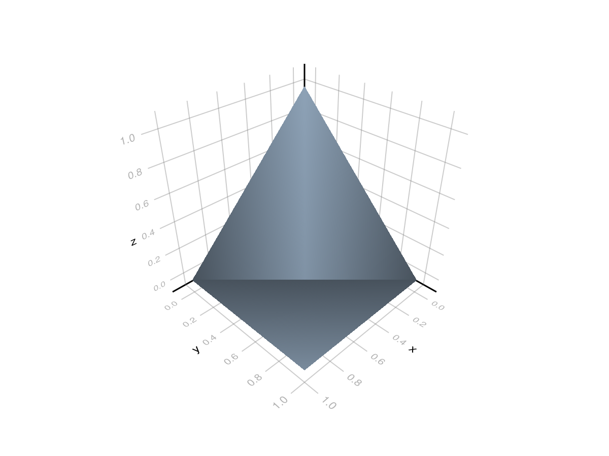 Example block output