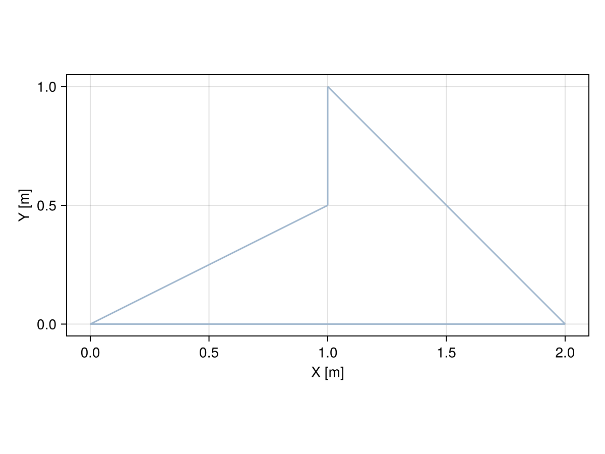 Example block output