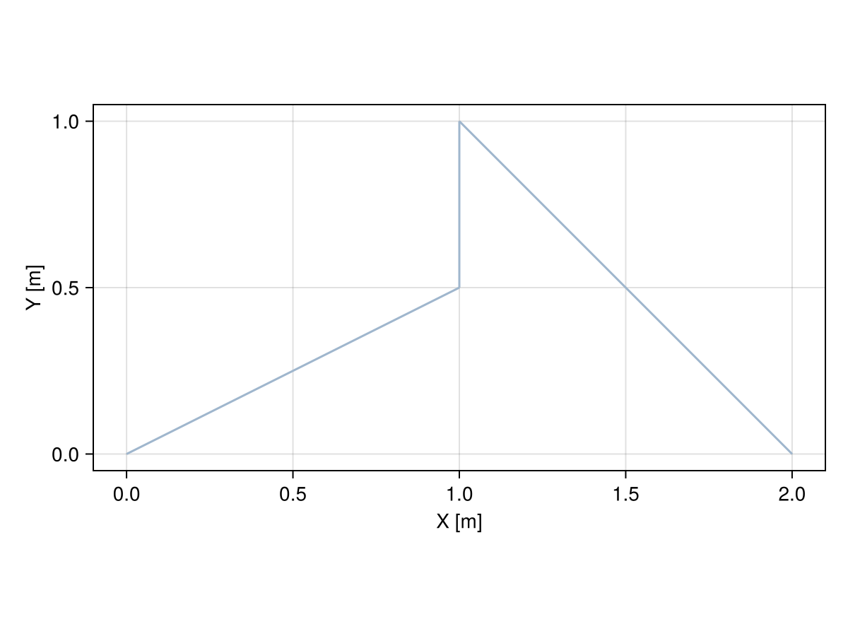 Example block output