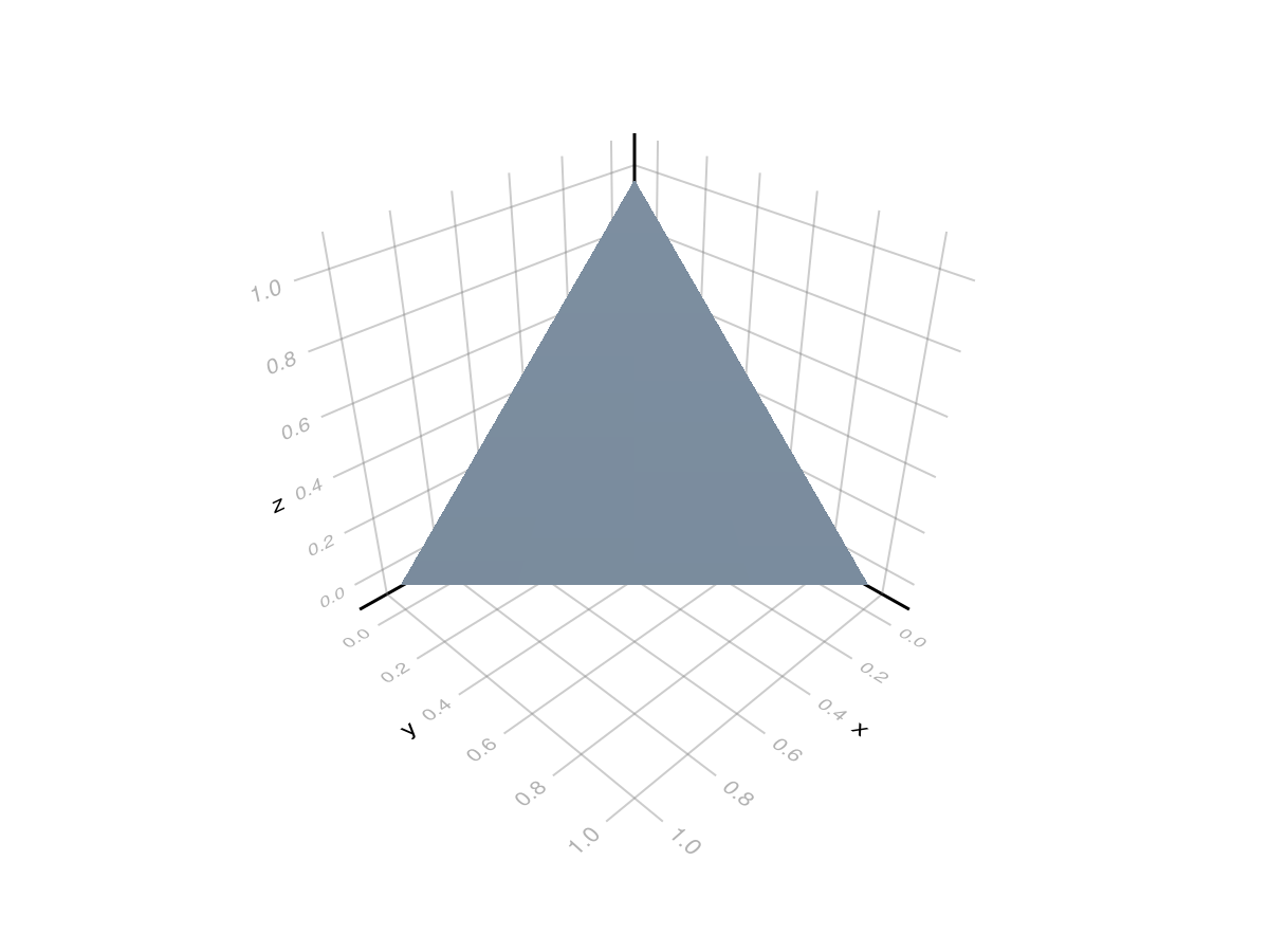Example block output