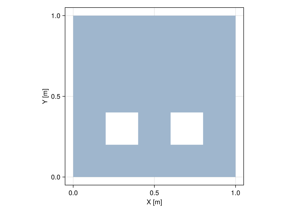 Example block output