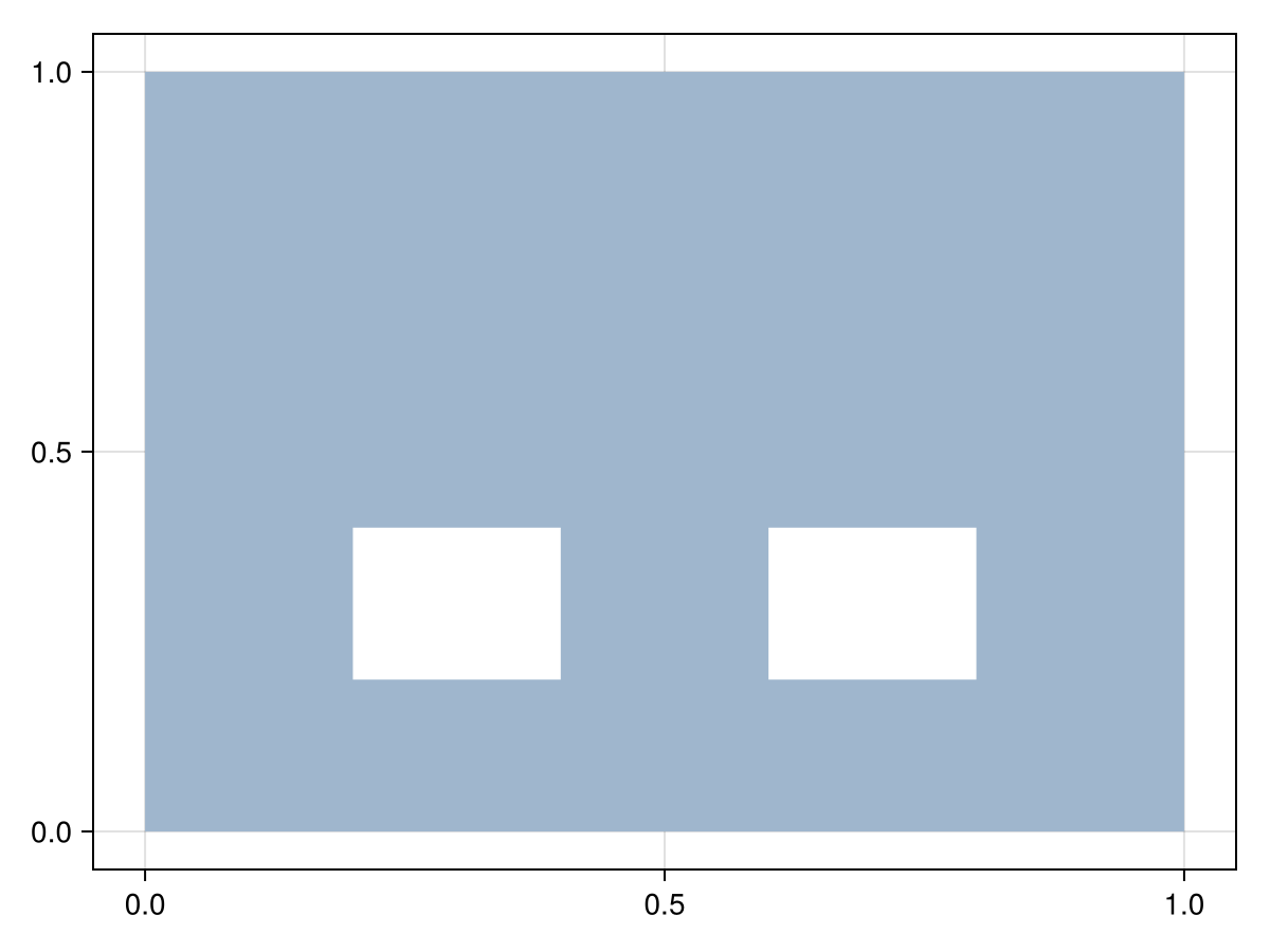 Example block output