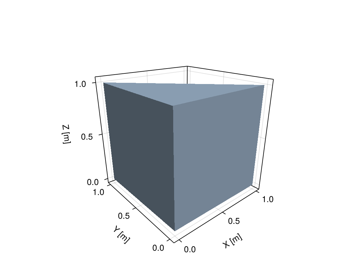 Example block output