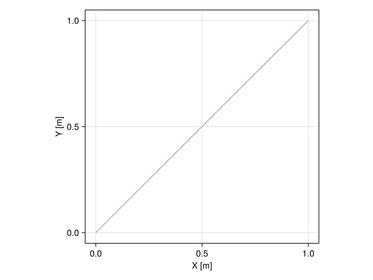 Example block output