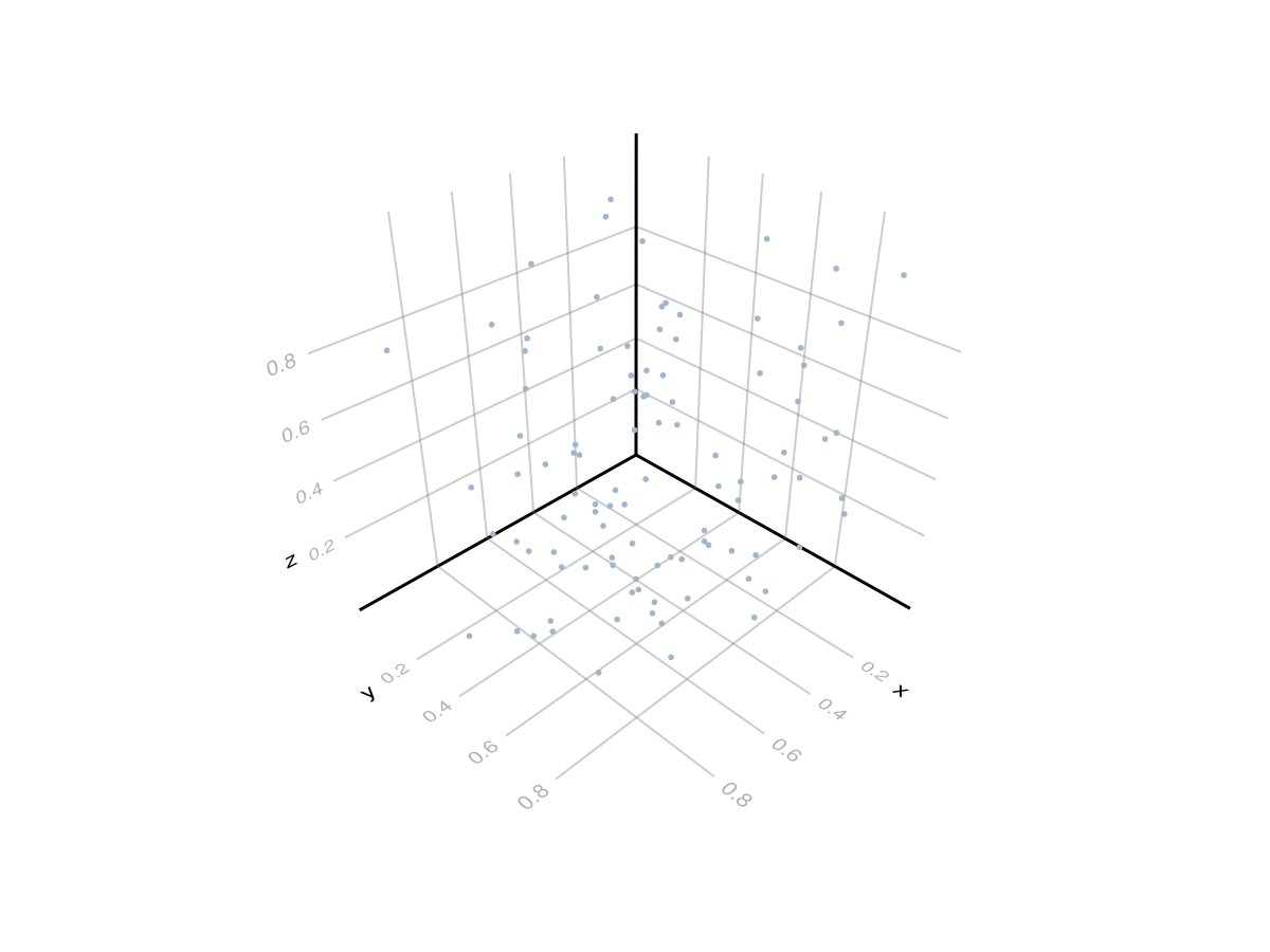 Example block output